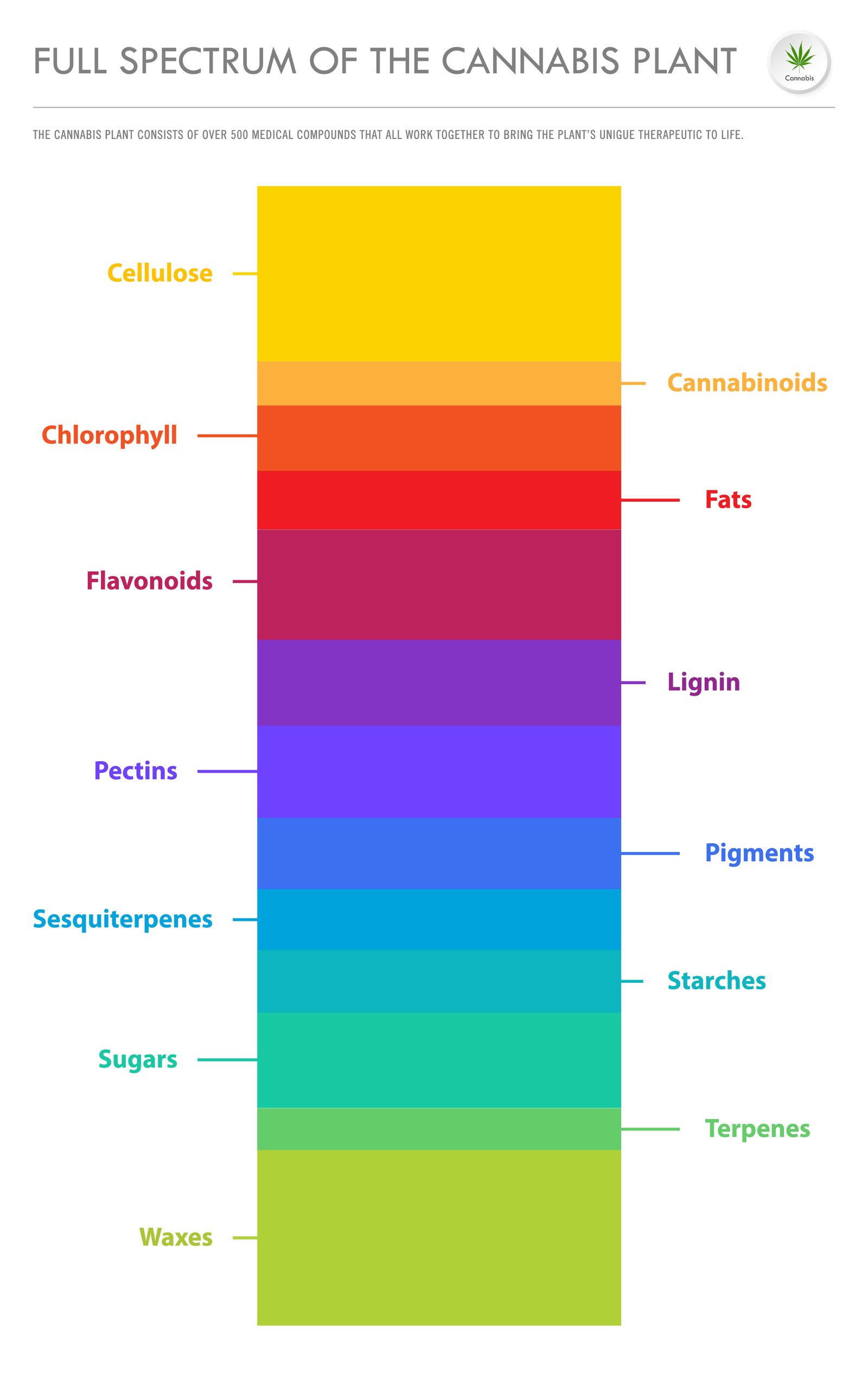 huile cbd full spectrum 20