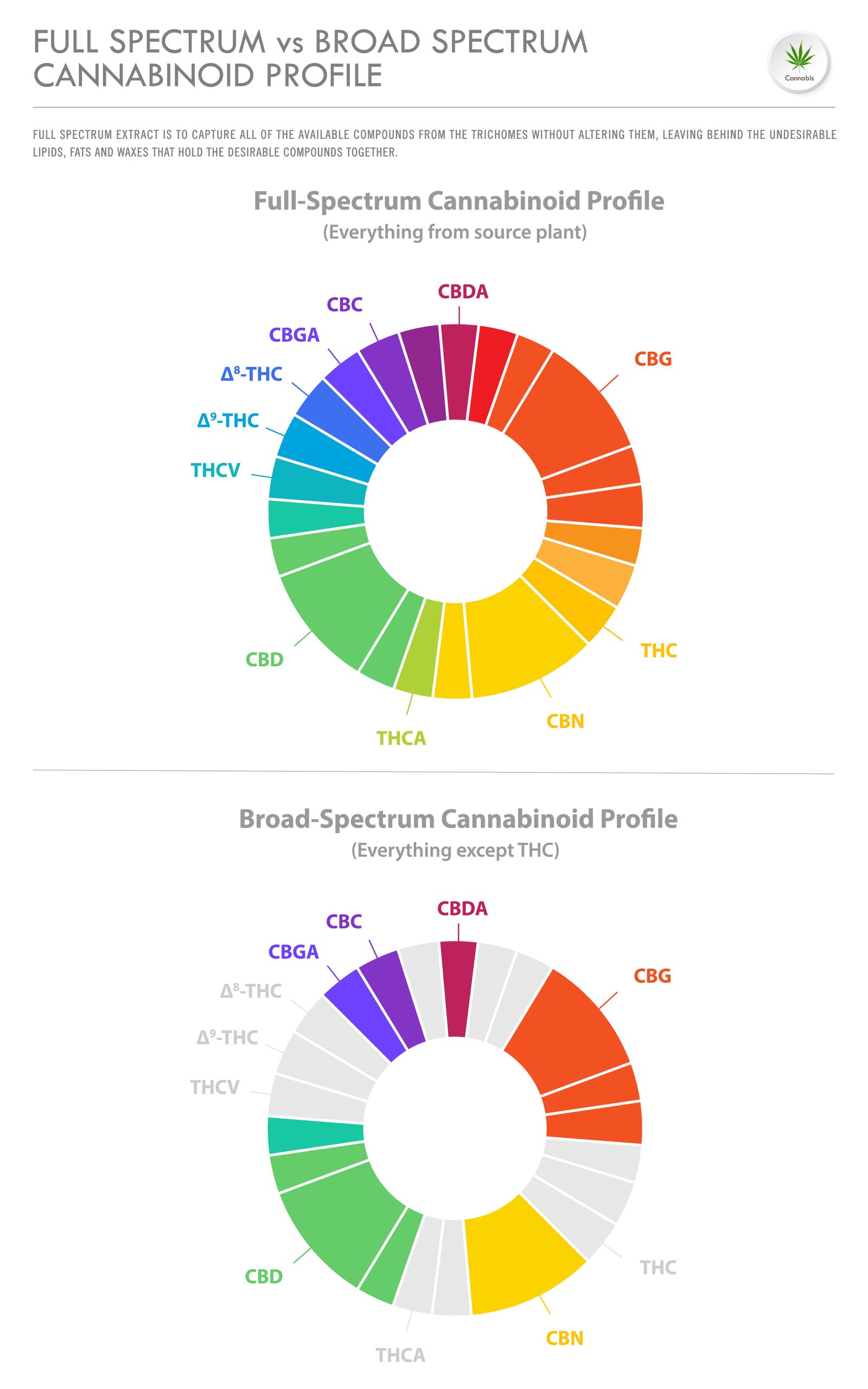 huile cbd full spectrum 40