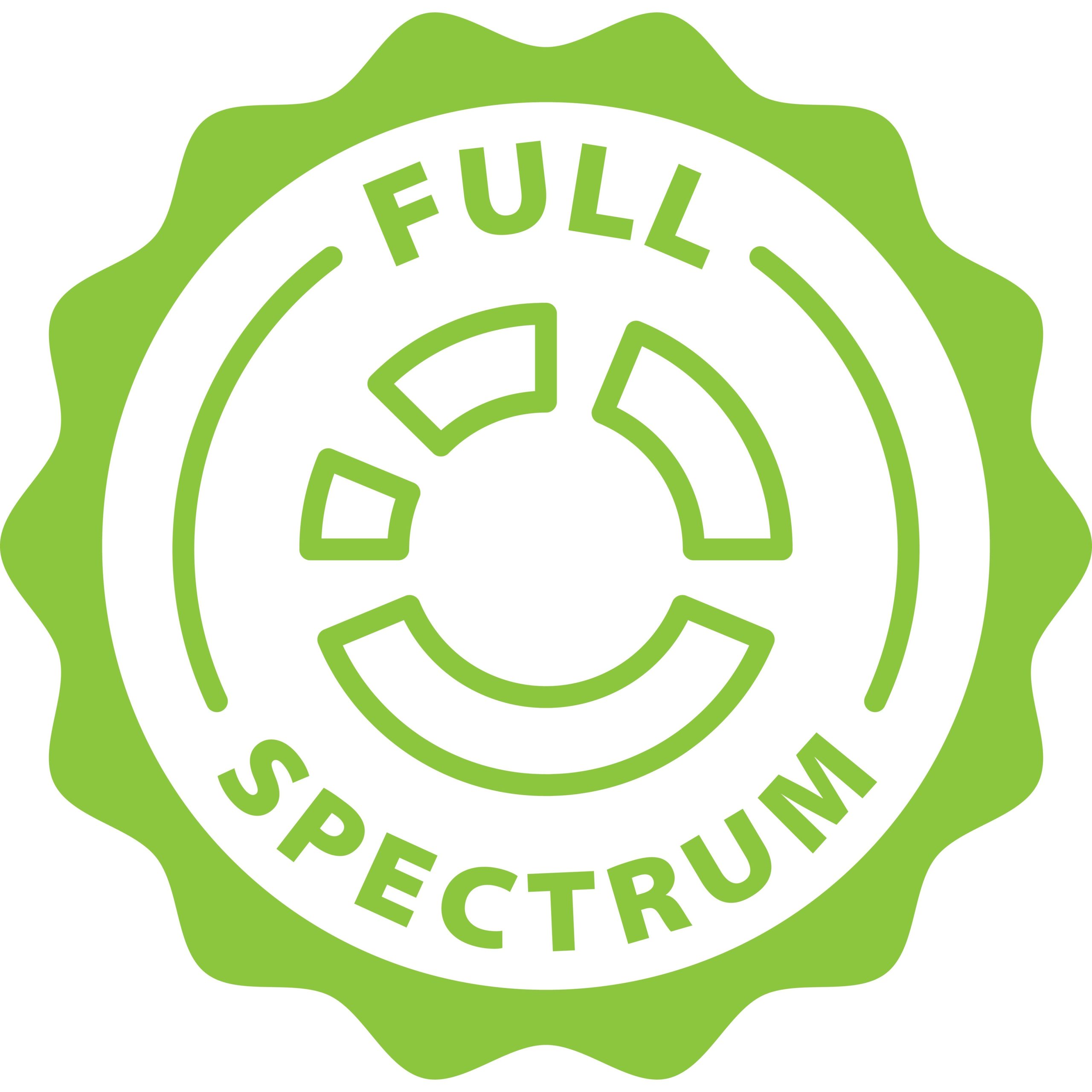 huile cbd full spectrum effets